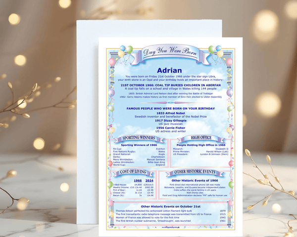Day You Were Born Birthday Personalised A5 Greetings Card news, facts & figures, Unusual, Unique, great keepsake, special birthdays - Rainbowprint.uk