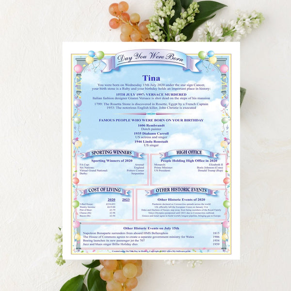 The "Day You Were Born" Birthday Personalised A4 Wall Print, Quality Gloss 260gsm card, Gift for Her/Him, Birthday, Christmas, Unique - Rainbowprint.uk