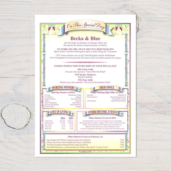 Valentines Day "Your First Date" Personalised A4 Wall Print - Rainbowprint.uk