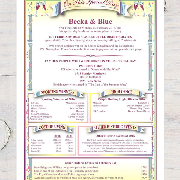 Valentines Day "Your First Date" Personalised A4 Wall Print - Rainbowprint.uk