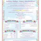 100th Birthday Card: Personalised Keepsake - Rainbowprint.uk