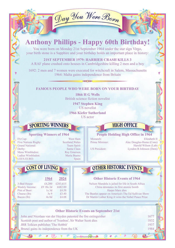 100th Birthday Card: Personalised Keepsake - Rainbowprint.uk