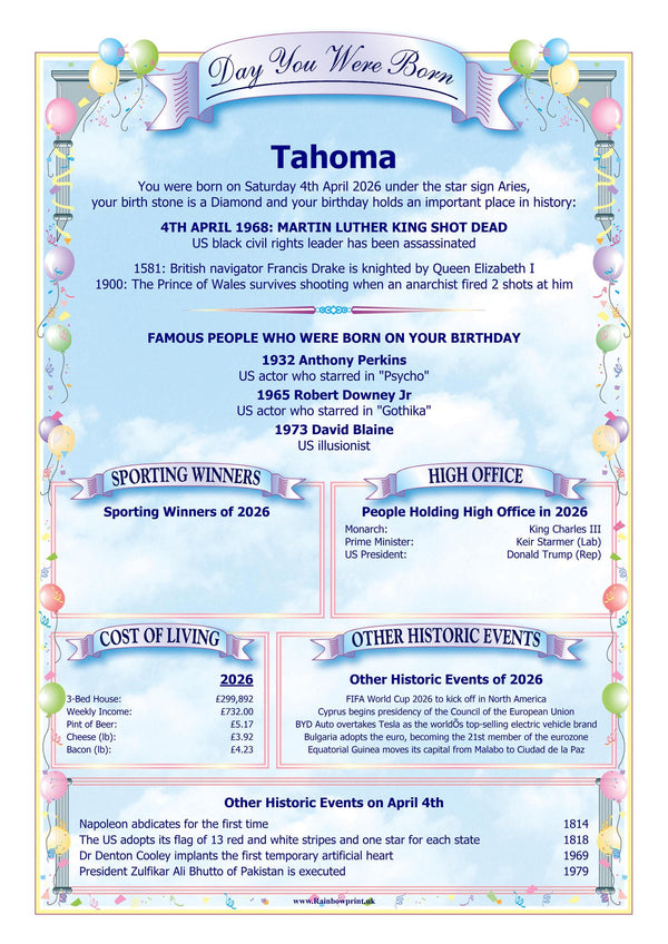 100th Birthday Card: Personalised Keepsake - Rainbowprint.uk
