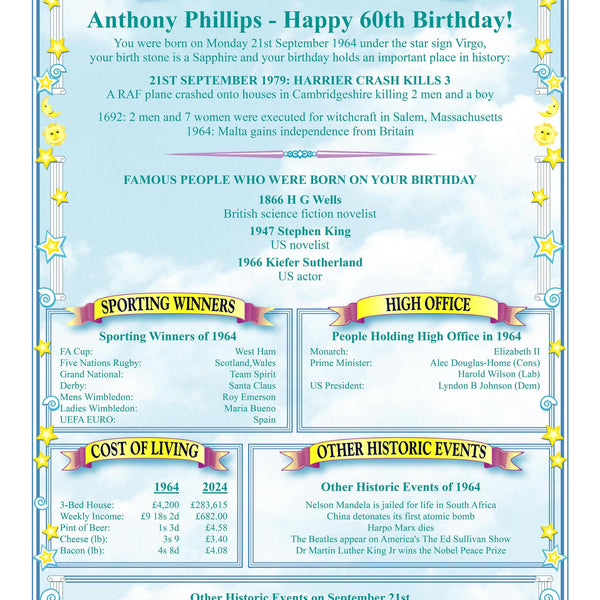 100th Birthday Card: Personalised Keepsake - Rainbowprint.uk