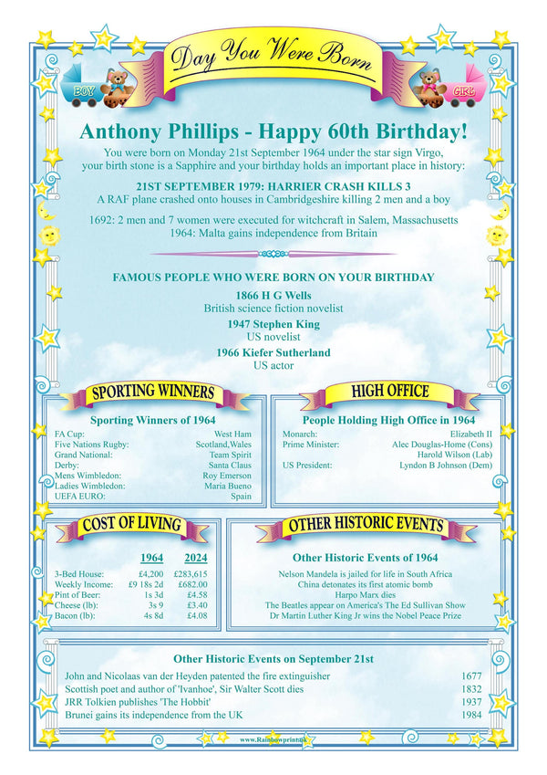 100th Birthday Card: Personalised Keepsake - Rainbowprint.uk