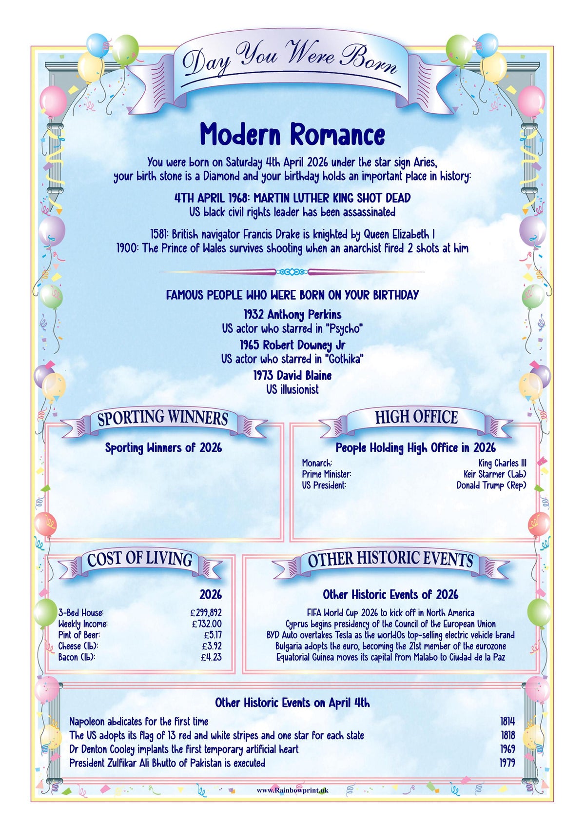 100th Birthday Card: Personalised Keepsake - Rainbowprint.uk