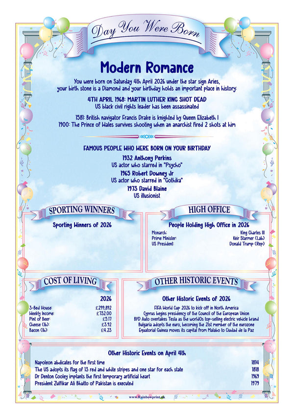 100th Birthday Card: Personalised Keepsake - Rainbowprint.uk