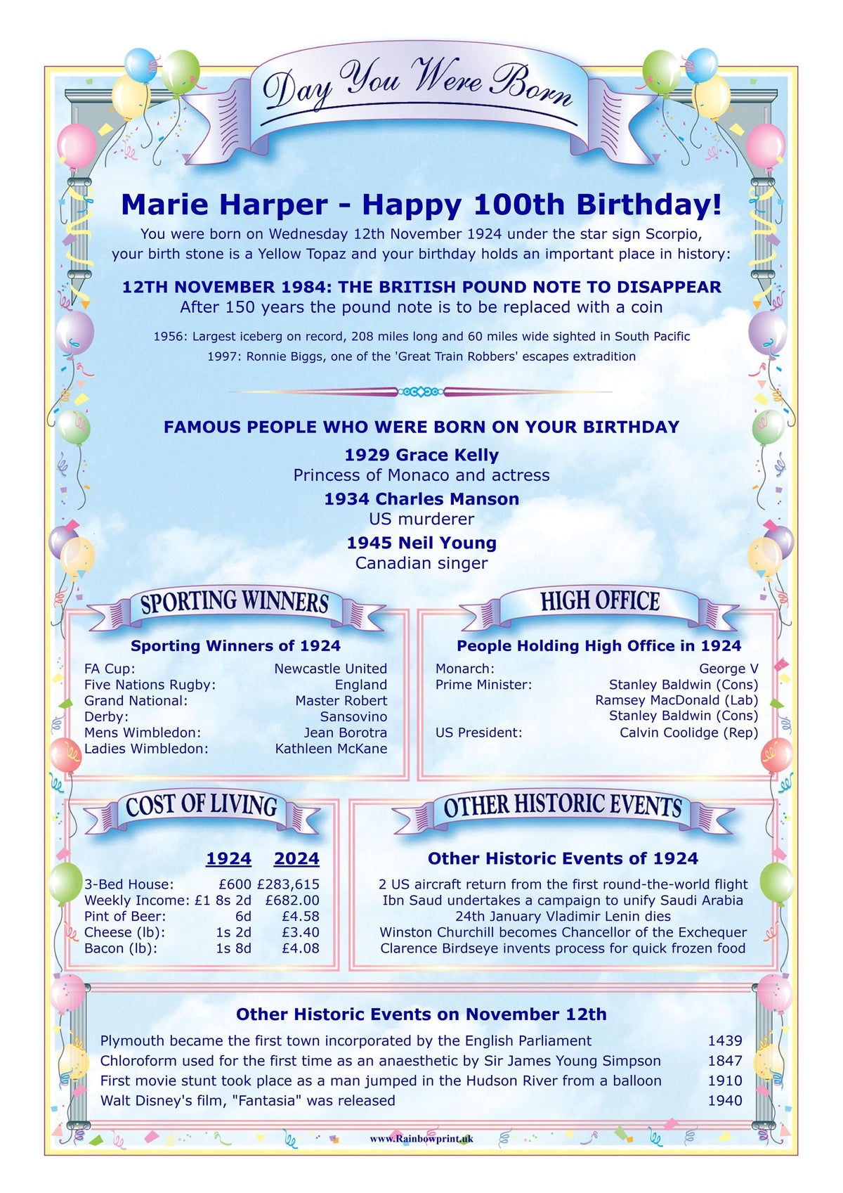 100th Birthday Card: Personalised Keepsake - Rainbowprint.uk