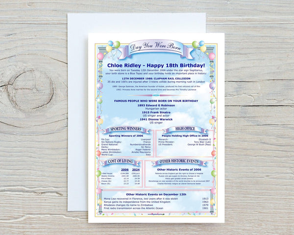 18th Birthday Card The "Day You Were Born" Birthday Personalised A5 Greetings Card news, facts & figures, Unique, great keepsake, 2006 - Rainbowprint.uk