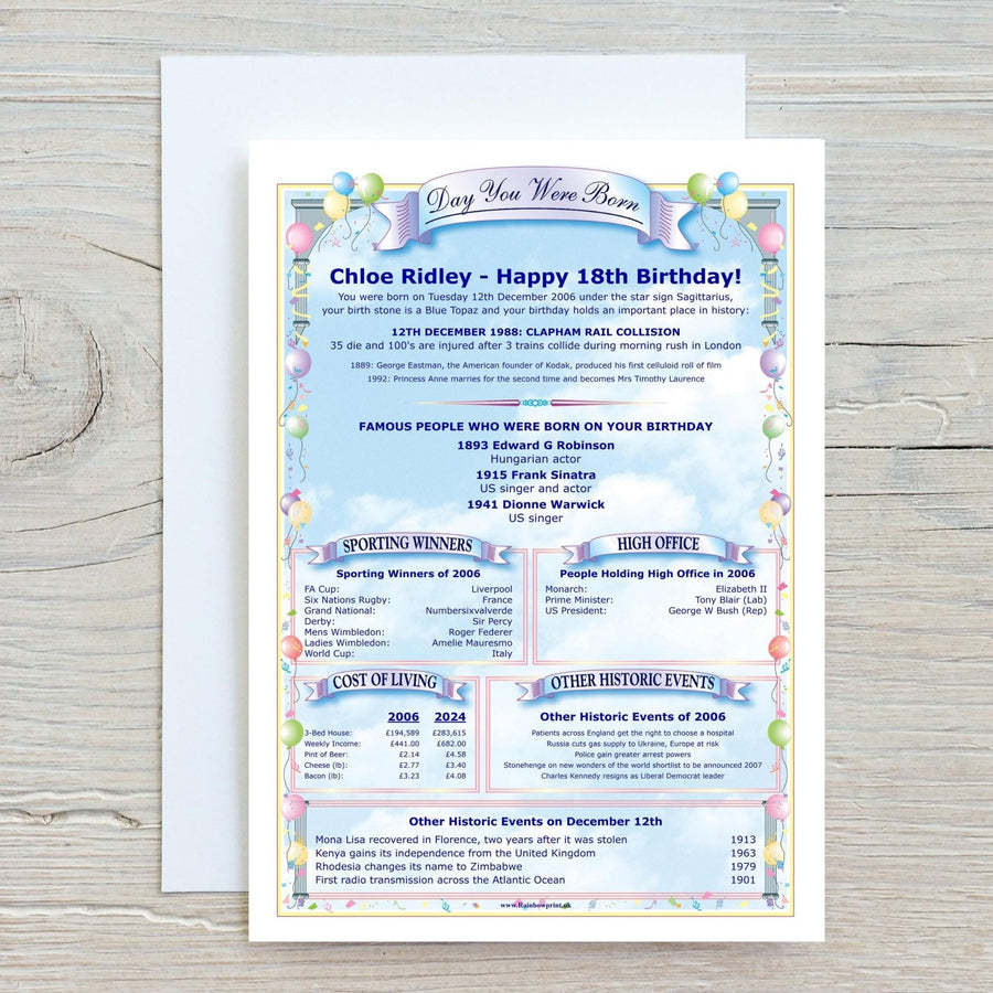 18th Birthday Card The "Day You Were Born" Birthday Personalised A5 Greetings Card news, facts & figures, Unique, great keepsake, 2006 - Rainbowprint.uk