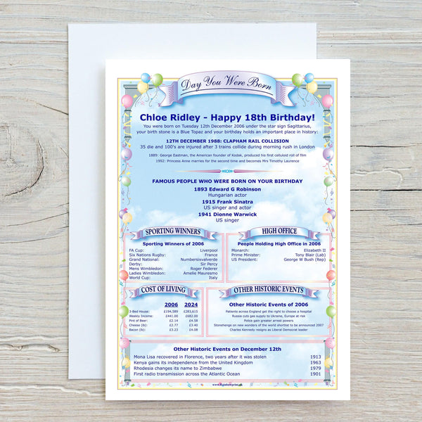 18th Birthday Card: with Birth Date Facts, Figures & News - Rainbowprint.uk