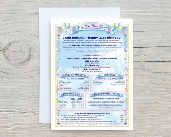 21st Birthday Card The "Day You Were Born" Birthday Personalised A5 Greetings Card news, facts & figures, Unique, great keepsake, 2003 - Rainbowprint.uk