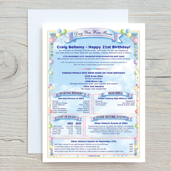 21st Birthday Personalised Card: with Fun Facts, History, News - 2005 - Rainbowprint.uk