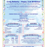 21st Birthday Personalised Card: with Fun Facts, History, News - 2005 - Rainbowprint.uk