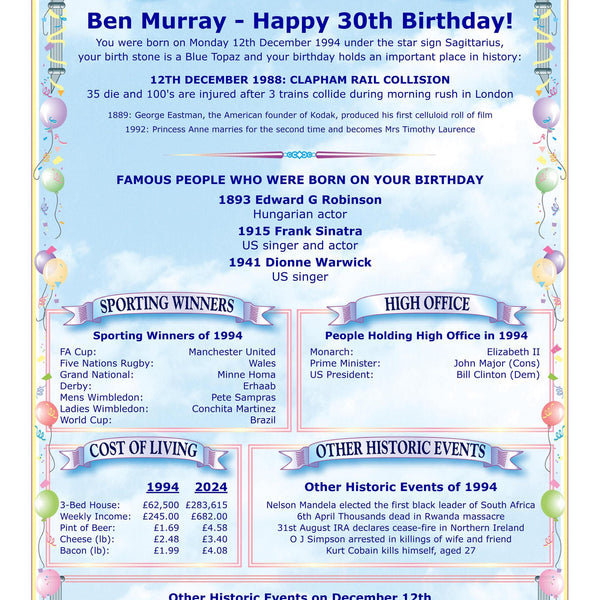 30th Birthday Personalised Card: with News, Figures & Facts - Keepsake from 1996 - Rainbowprint.uk