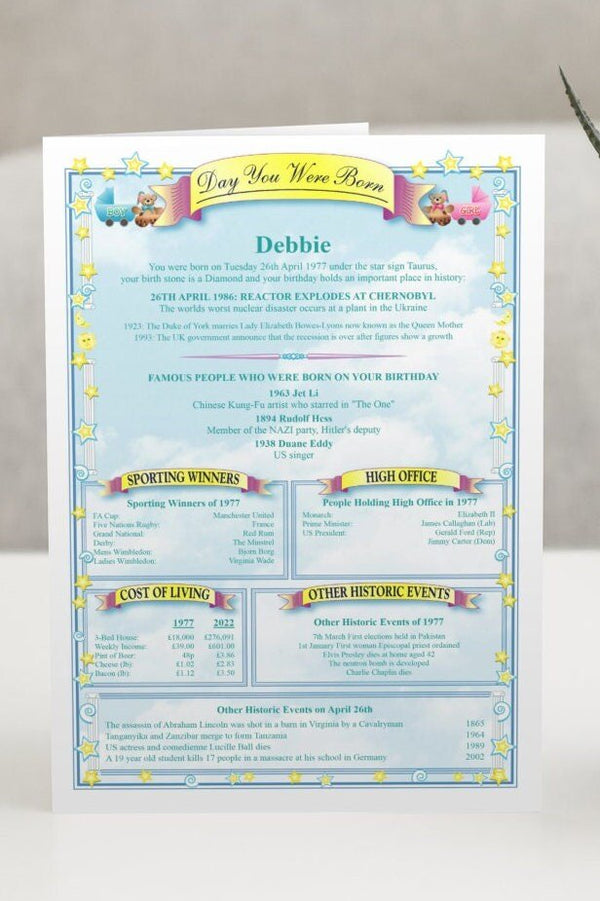 30th Birthday Personalised Card: with News, Figures & Facts - Keepsake from 1996 - Rainbowprint.uk