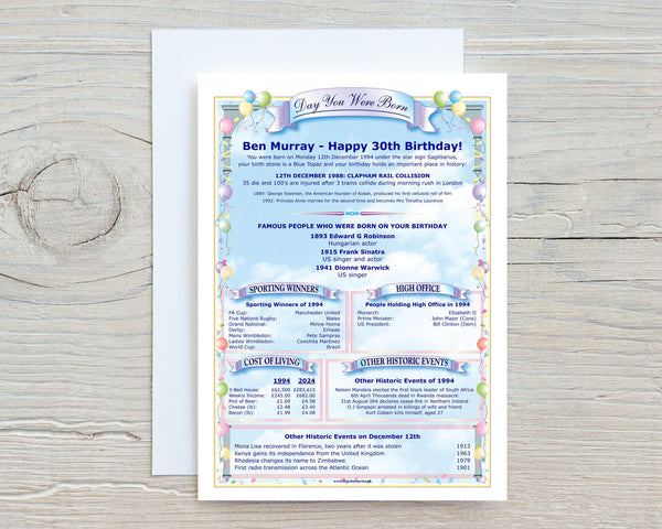 30th Birthday Personalised Card: with News, Figures & Facts - Keepsake from 1996 - Rainbowprint.uk