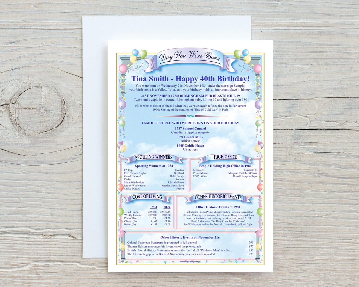 40th Birthday Personalised Card: With News, Facts & Figures from 1986 - Memorable Gift - Rainbowprint.uk