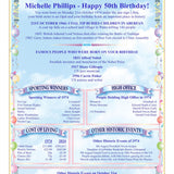 50th Birthday Personalised Greetings Card: 1976 Facts Figures & News - Rainbowprint.uk
