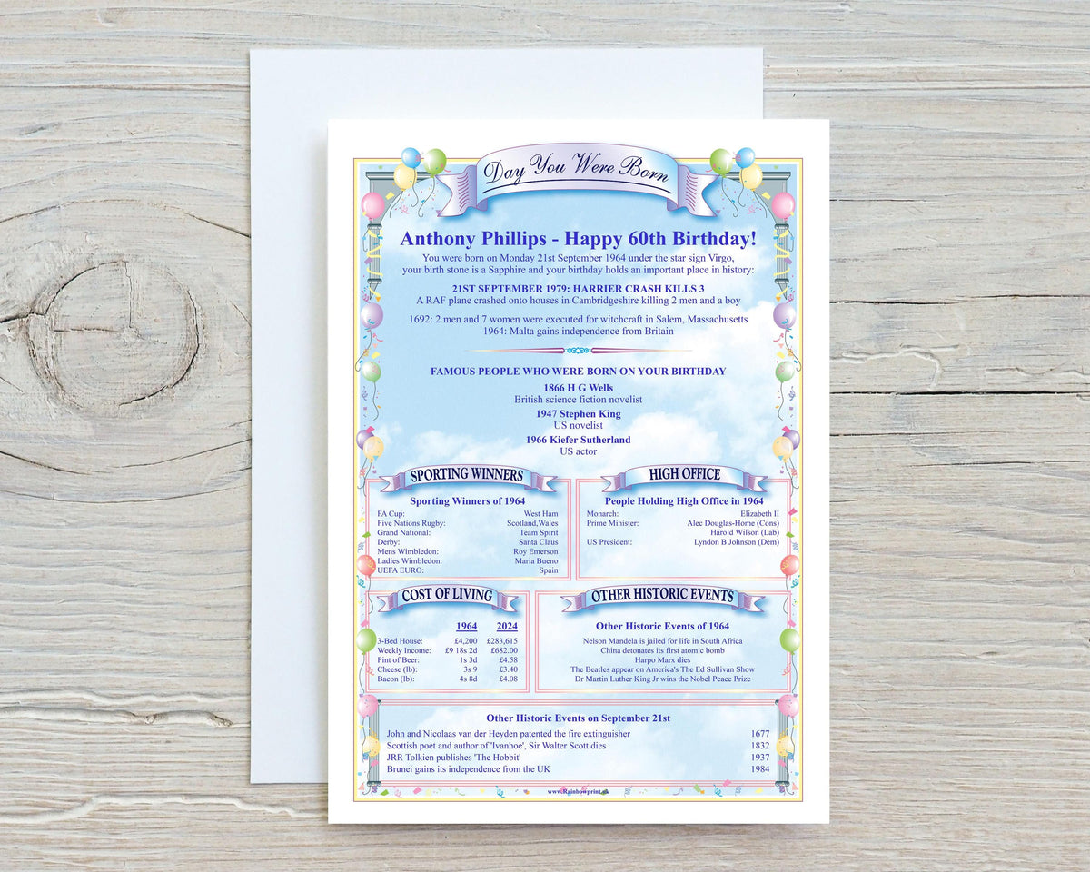 60th Birthday Personalised Card: Keepsake Gift - Rainbowprint.uk