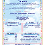 60th Birthday Personalised Card: Keepsake Gift - Rainbowprint.uk