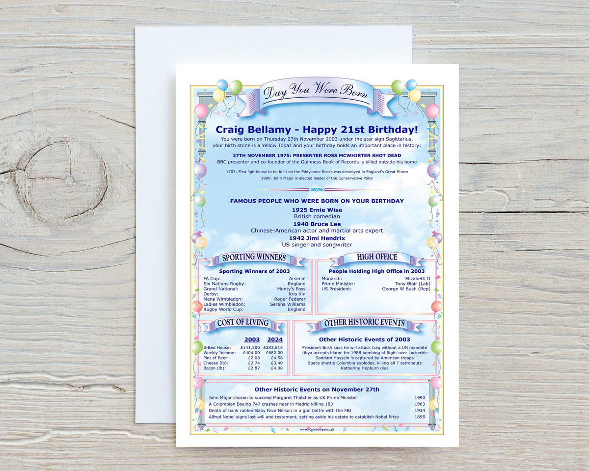 75th Birthday Card: Personalised History, News, and Figures, 1951 - Rainbowprint.uk