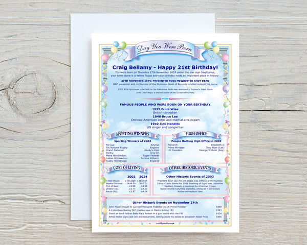 75th Birthday Card: Personalised History, News, and Figures, 1951 - Rainbowprint.uk