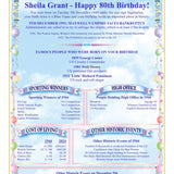 80th Birthday Card: Custom 'Day You Were Born' - Personalised Keepsake, 1946 - Rainbowprint.uk