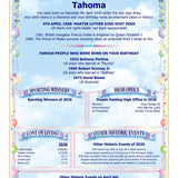 80th Birthday Card: Custom 'Day You Were Born' - Personalised Keepsake, 1946 - Rainbowprint.uk