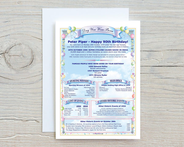90th Birthday Card The "Day You Were Born" Birthday Personalised A5 Greetings Card news, facts & figures, Unique, great keepsake, 1934 - Rainbowprint.uk