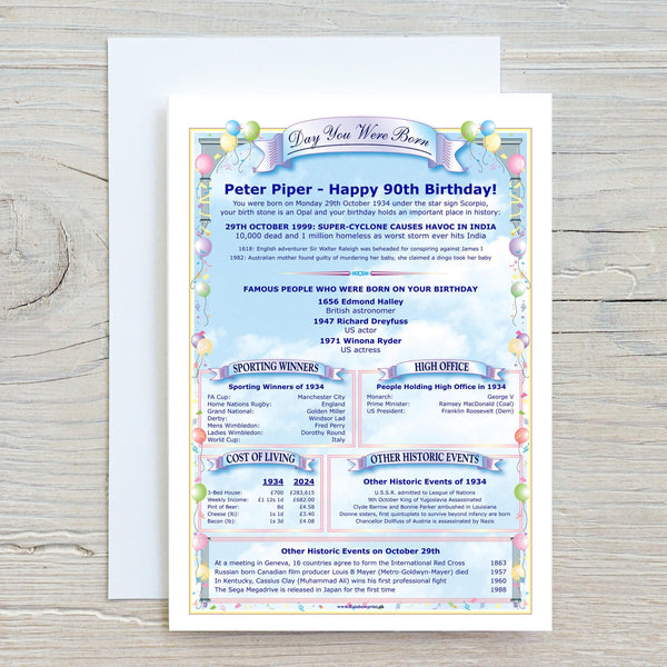 90th Birthday Card: 'The Day You Were Born' Facts Figures & News - 1936 - Rainbowprint.uk