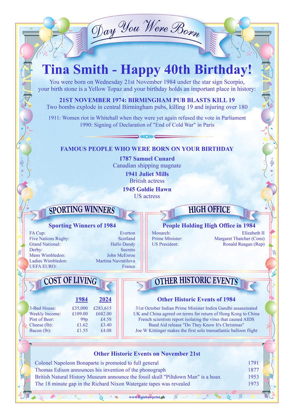 90th Birthday Card: 'The Day You Were Born' Facts Figures & News - 1936 - Rainbowprint.uk