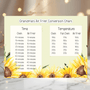 Air Conversion Chart Fryer Times and Temperature A4 Wall Art Print - ideal for putting up in your kitchen, can be personalised with any name - Rainbowprint.uk