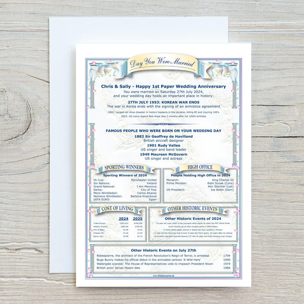 Anniversary Card: "The Day You Were Married" Keepsake - Rainbowprint.uk