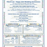 Anniversary Card: 
