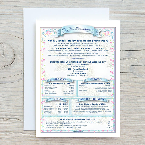 Anniversary Card: "The Day You Were Married" Keepsake - Rainbowprint.uk