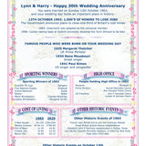 Anniversary Card: 