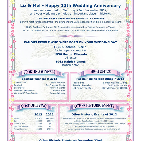 Anniversary Card: "The Day You Were Married" Keepsake - Rainbowprint.uk