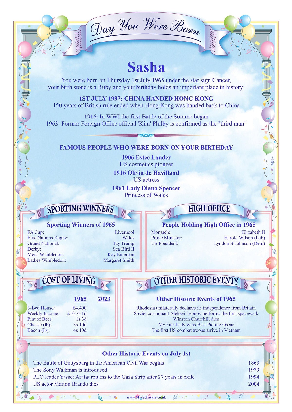 Birthday History A4 Personalised Print: "The Day You Were Born" Gift - Rainbowprint.uk