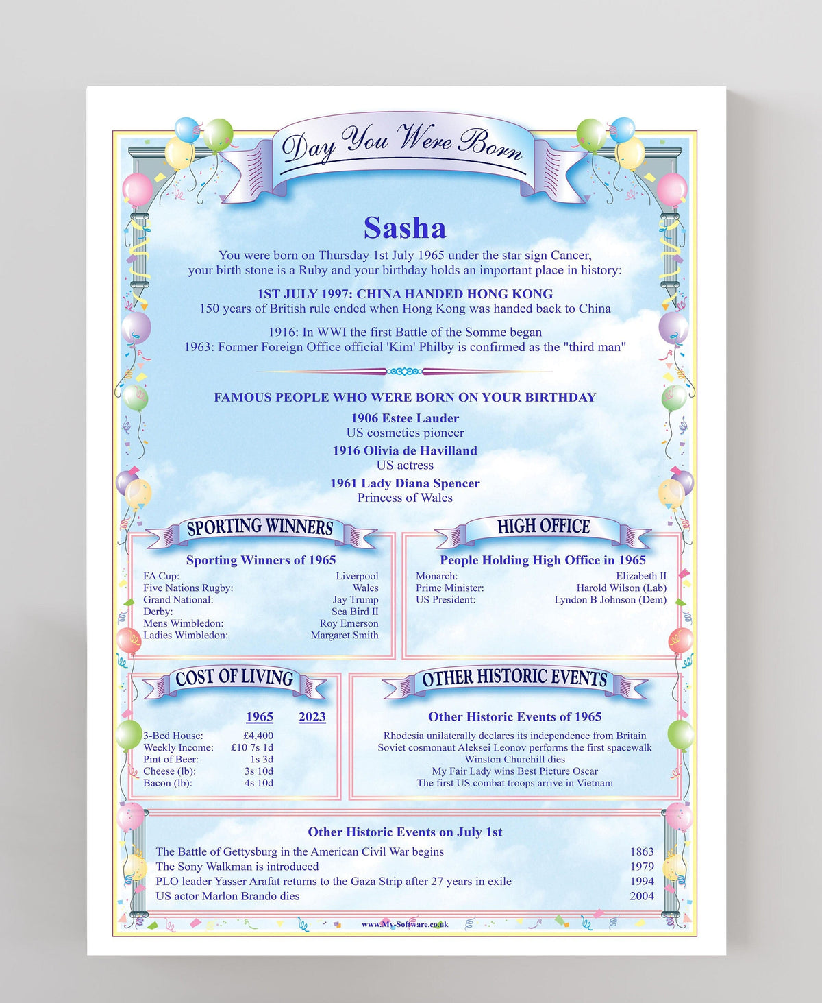 Birthday History A4 Personalised Print: "The Day You Were Born" Gift - Rainbowprint.uk