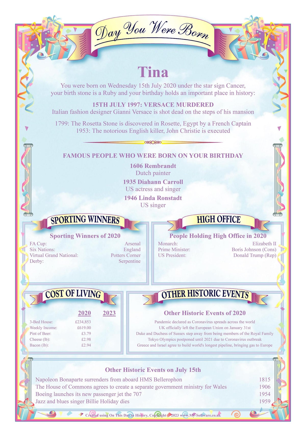 Birthday History A4 Personalised Print: "The Day You Were Born" Gift - Rainbowprint.uk
