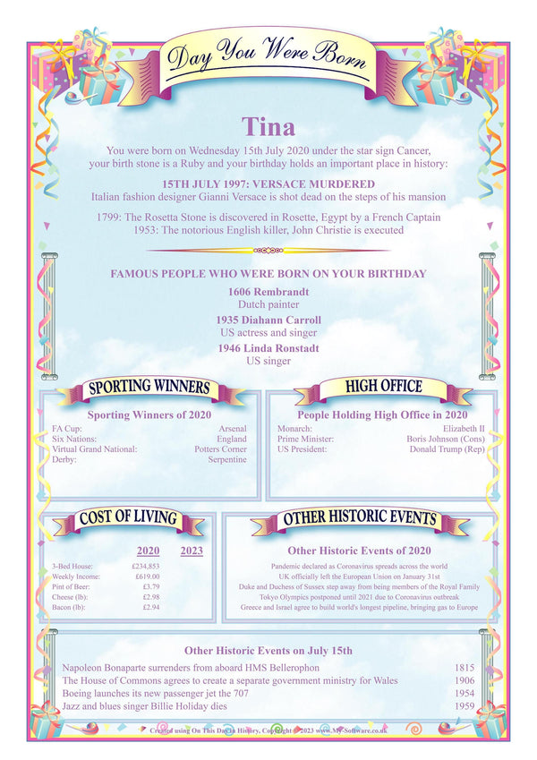 Birthday History A4 Personalised Print: "The Day You Were Born" Gift - Rainbowprint.uk