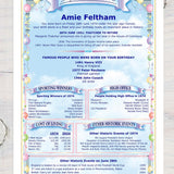Birthday History A4 Print: The Day You Were Born Gift - Rainbowprint.uk
