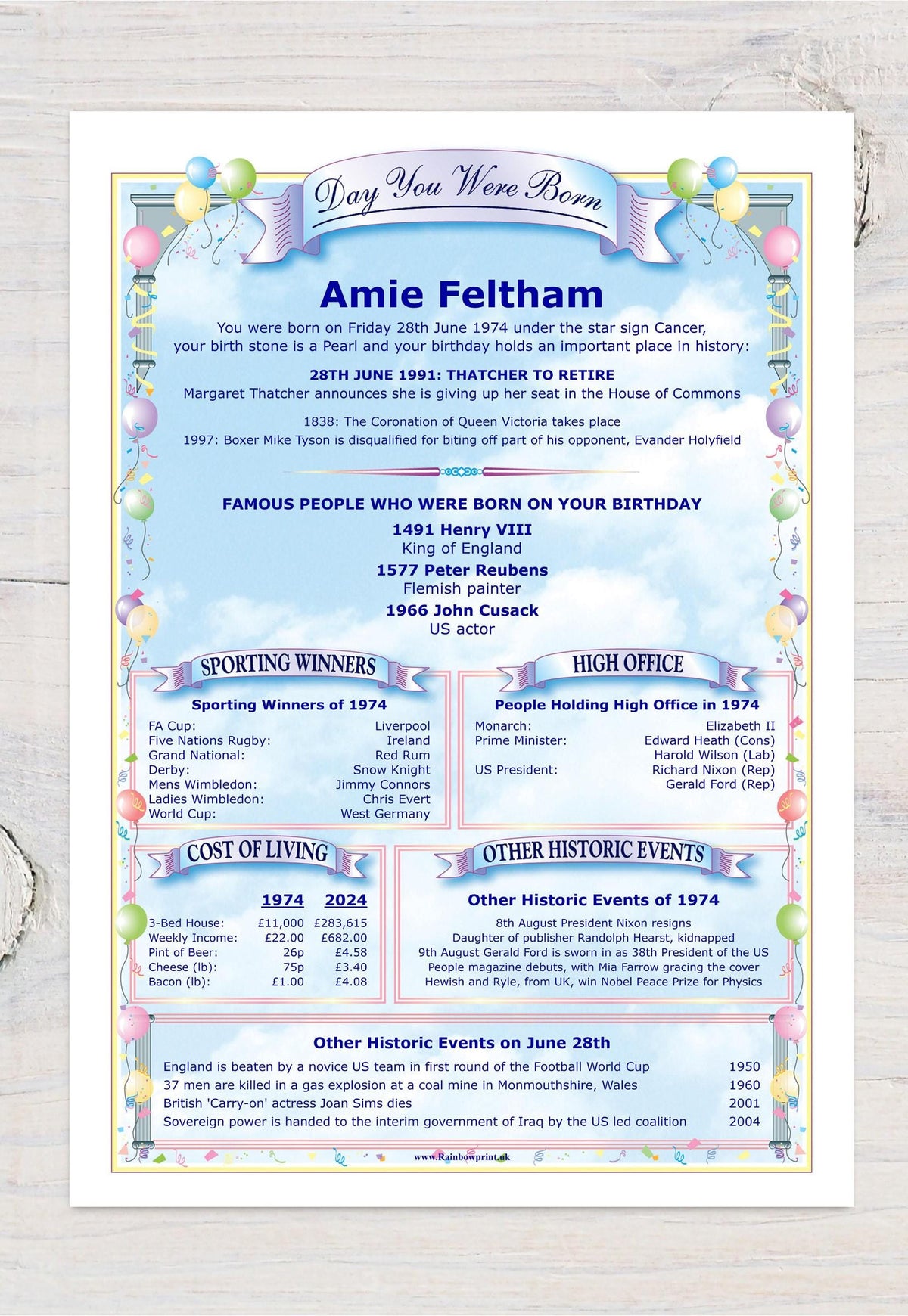Birthday History A4 Print: The Day You Were Born Gift - Rainbowprint.uk