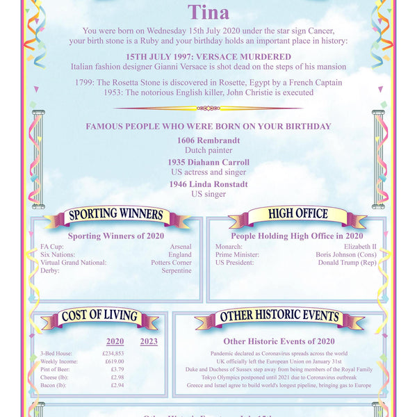 Birthday History A4 Print: The Day You Were Born Gift - Rainbowprint.uk