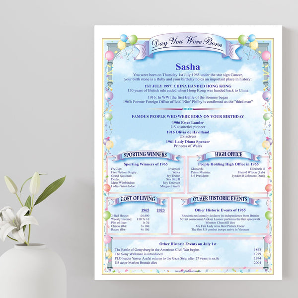 Birthday Personalised A4 Print - Celebrate the Day You Were Born with Quality Glossy 260gsm Card, Perfect Gift Idea - Rainbowprint.uk