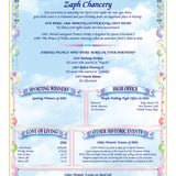 Birthday Personalised History Print: The Day You Were Born Gift - Rainbowprint.uk