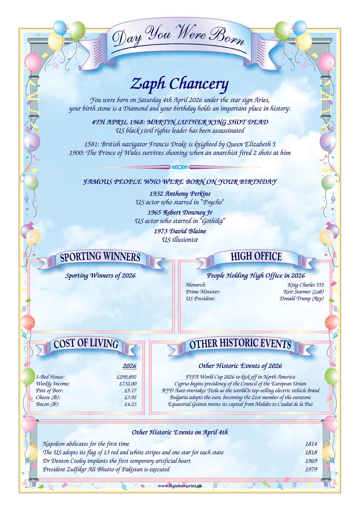 Birthday Personalised History Print: The Day You Were Born Gift - Rainbowprint.uk