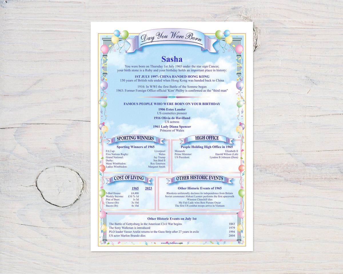 Birthday Personalised History Print: The Day You Were Born Gift - Rainbowprint.uk