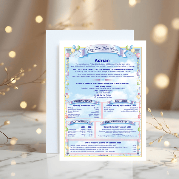 Day You Were Born Birthday Personalised A5 Greetings Card news, facts & figures, Unusual, Unique, great keepsake, special birthdays - Rainbowprint.uk